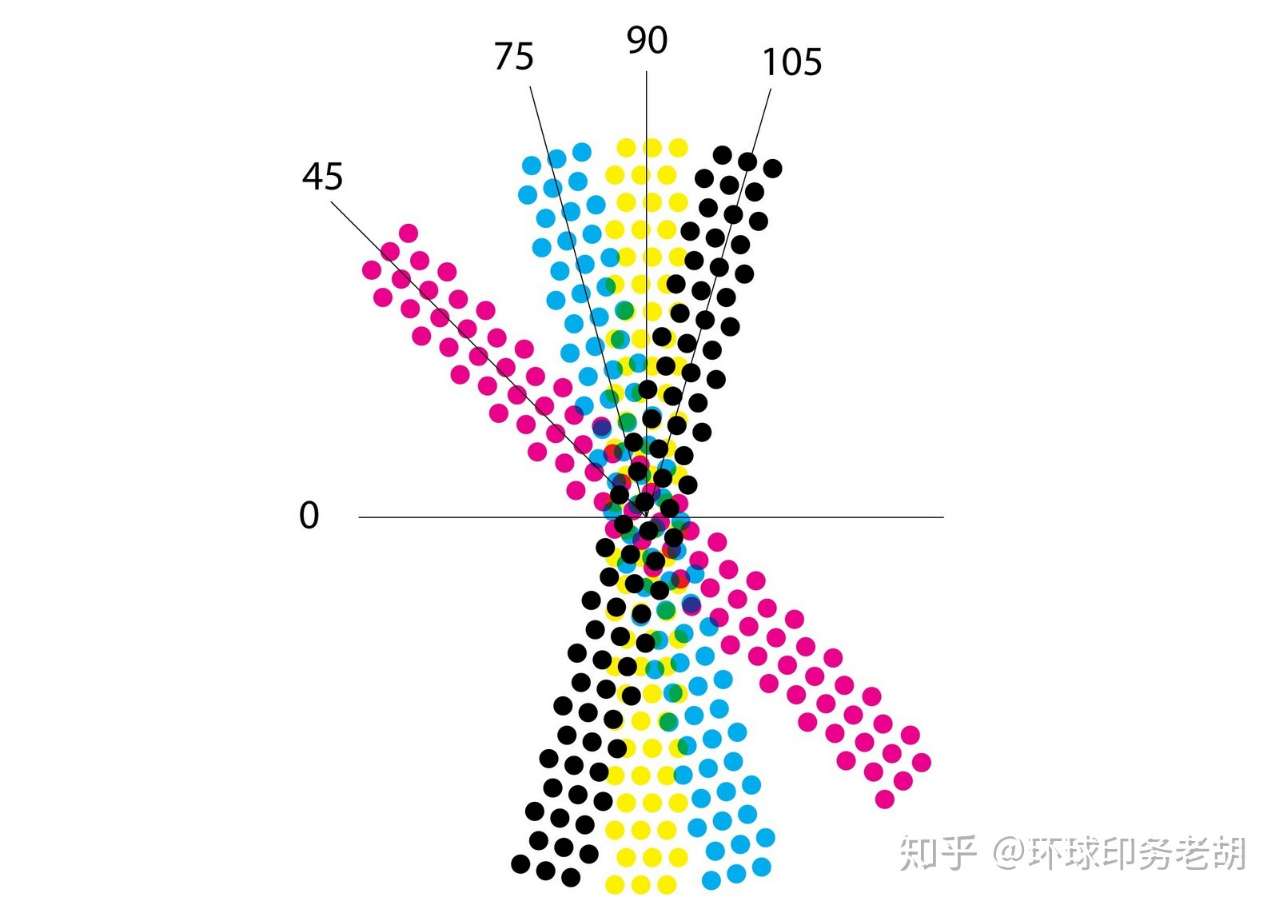 网版印刷在冰柜贴及工程农业 机械车贴方面的应用探究